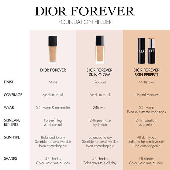 DIOR FOREVER SKIN GLOW STICK 1CR